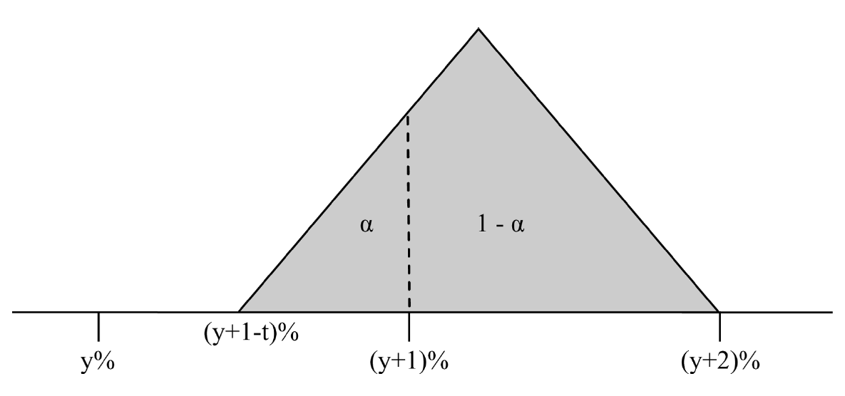 Use of a triangular distribution in the case of two adjacent intervals